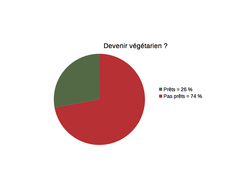 devenir végétarien.png