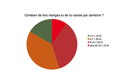 viande garcons.png