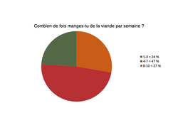 viande filles.png