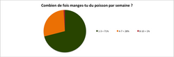 poisson.png