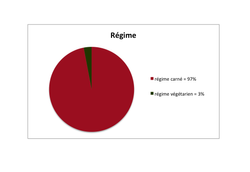 régime.png