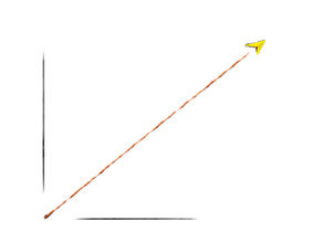 What REAL progress ACTUALLY is