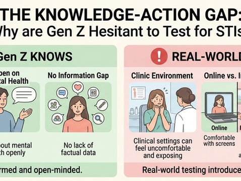 🧬Gen Z and the Awkwardness Around STI Testing — Why It's Still Happening