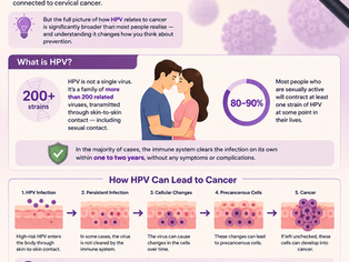 🔬 HPV and Cancer — The Connection Most People Don't Know About