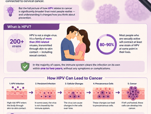 🔬 HPV and Cancer — The Connection Most People Don't Know About