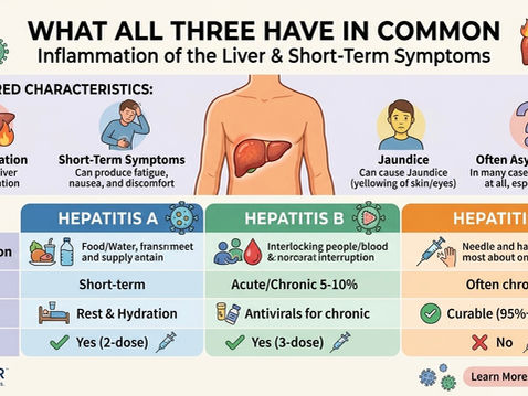 🦠 Hepatitis A, B, and C — What's the Difference and Why Does It Matter?