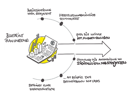 Startegie Smart Building Standard.png