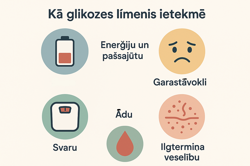 Glikoze
