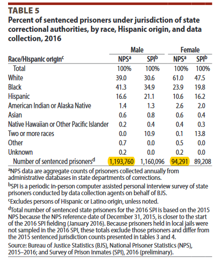 FAU professor, Dr. Licoln Sloas, analyzes imprisonment rates of White, Black and Hispanic population