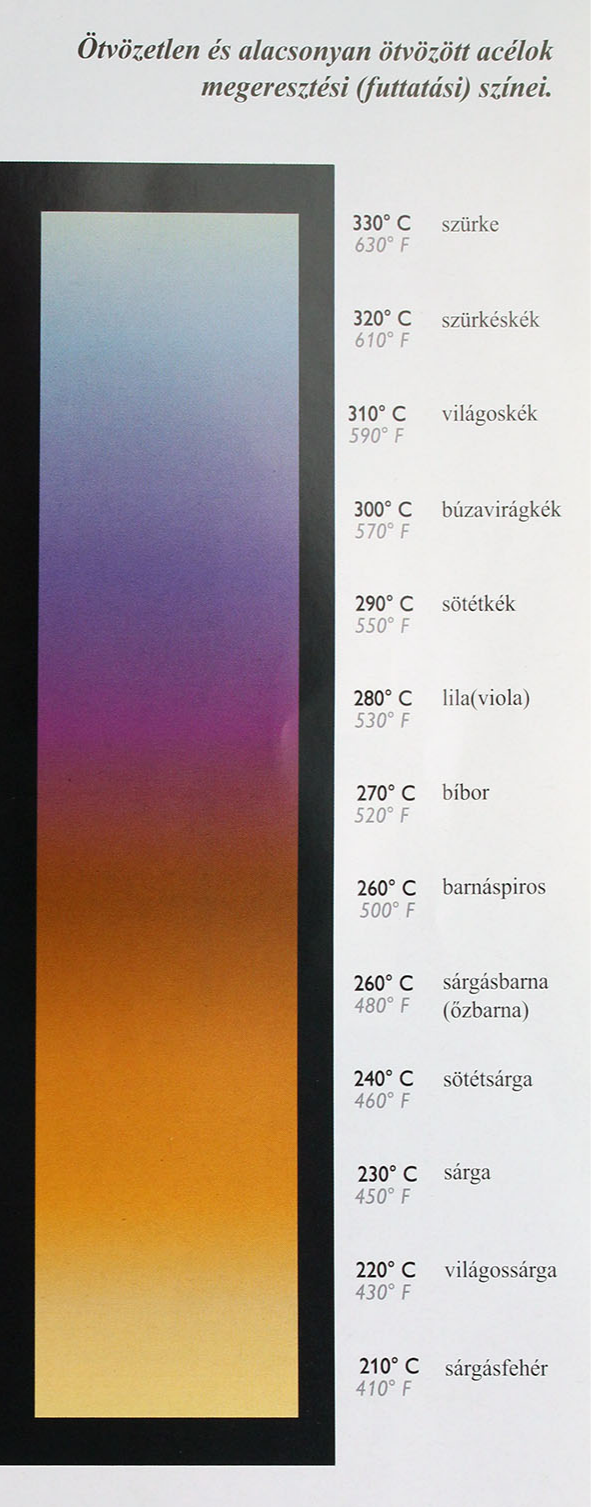 forrás: Késműves Magazin