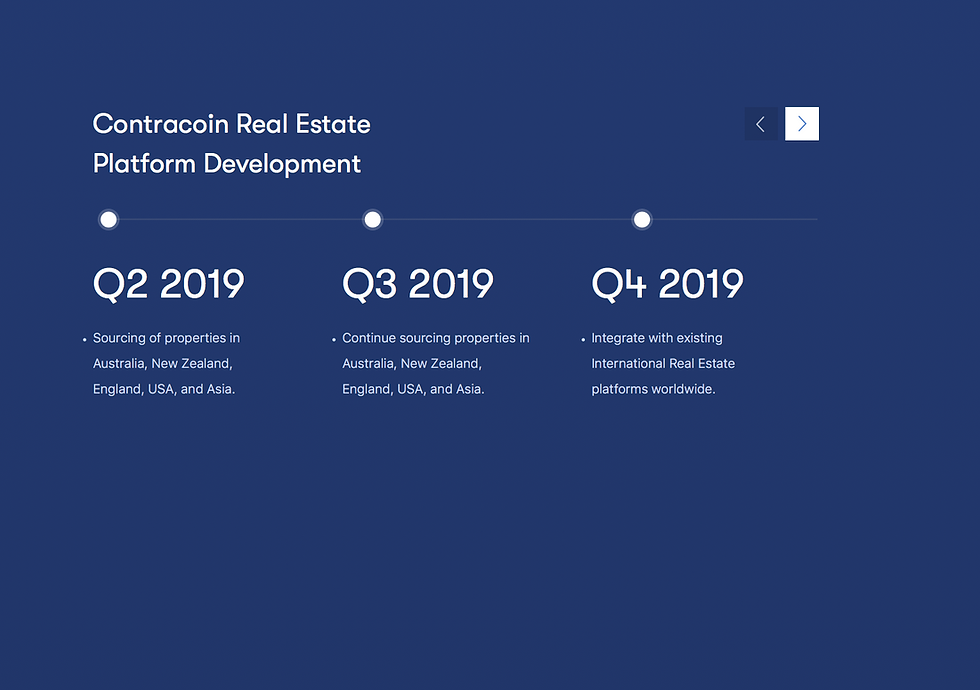 Contracoing platform development