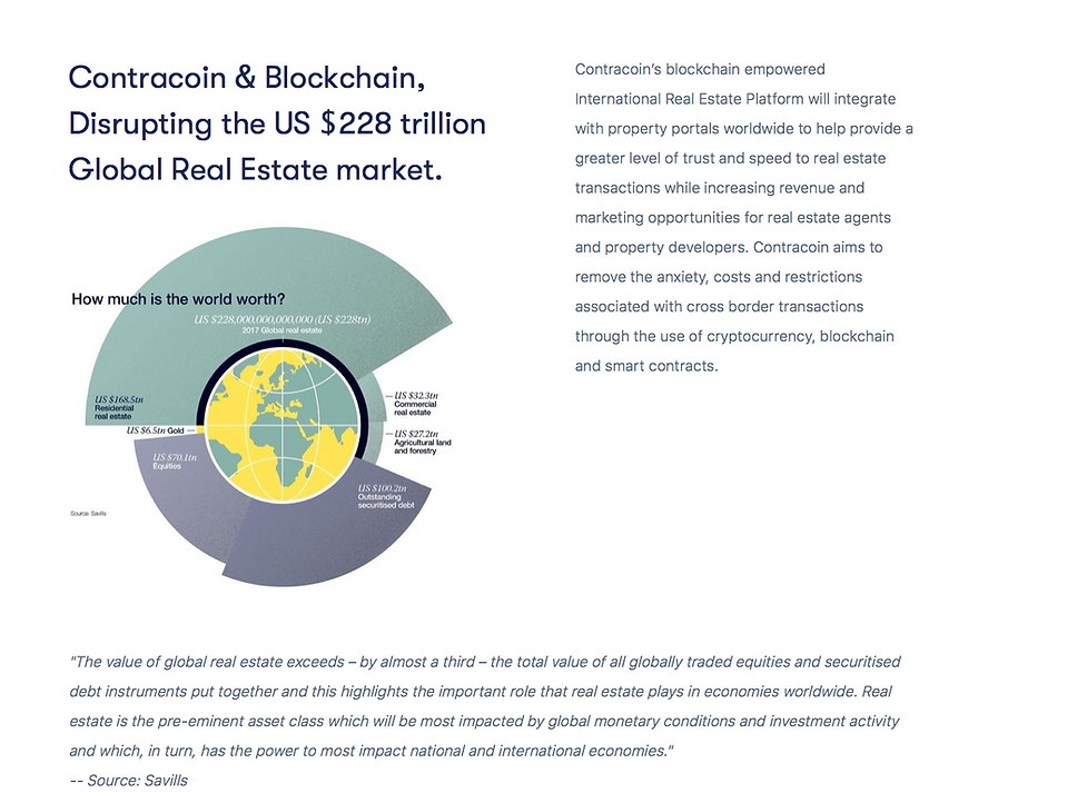 Contracoin & Blockchain disrupting real estate market