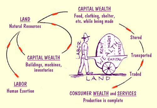 Suatainable wealth comes from earth, Invest in North Cyprus land for future
