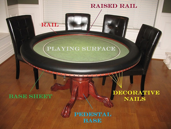 Poker table terms and descriptions