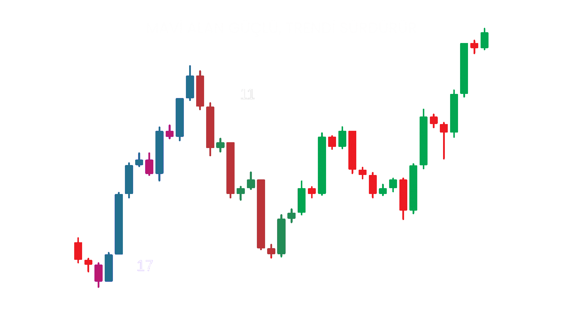 Protect your margin at all costs.