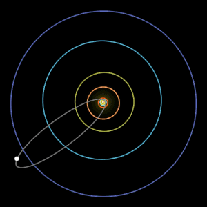 Orbita del comets Halley