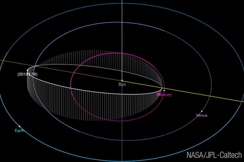 Orbita de asteroide