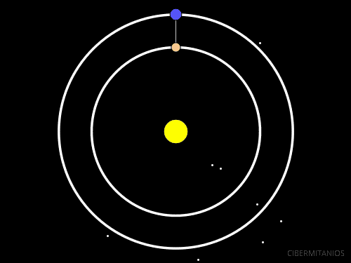 Venus y Tierra