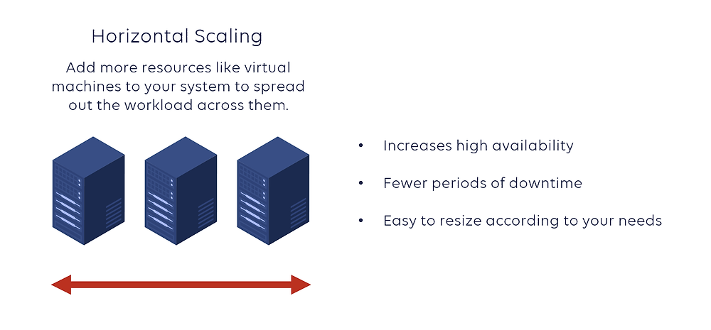 horizontal scaling