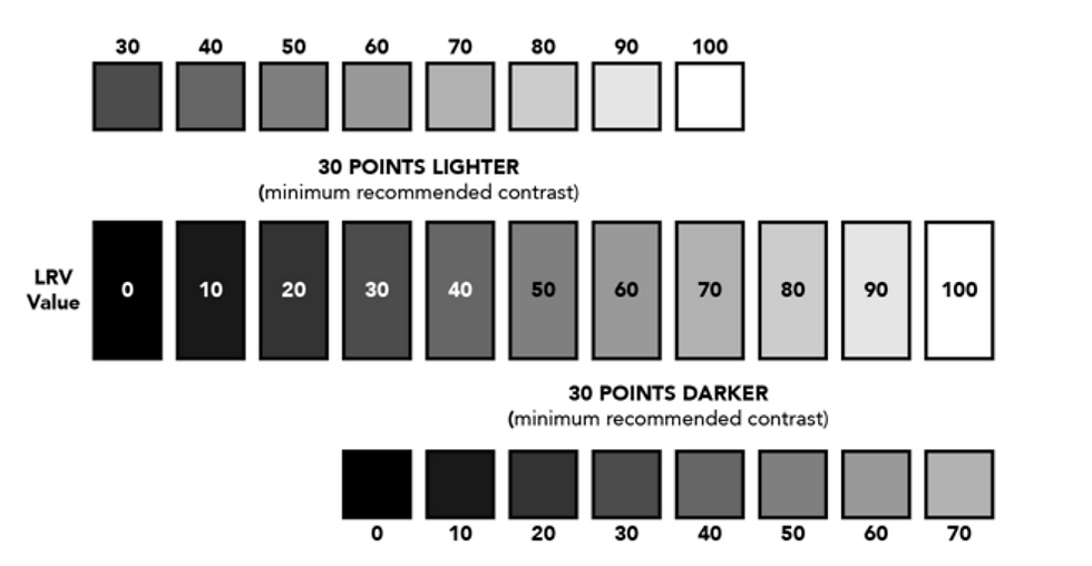 Why Does Door Colour Matter What Is LRV Why Does Door Colour Matter What Is LRV