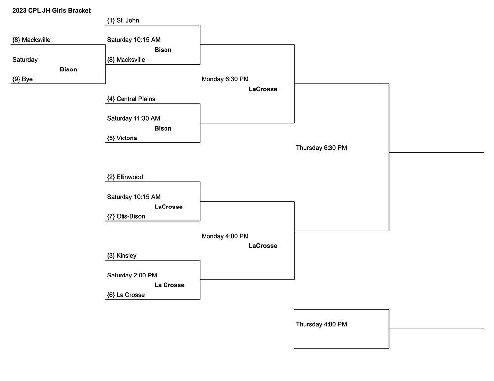 2023 Junior High Basketball CPL Brackets