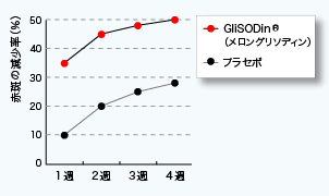 glisodin, GliSODin, グリソディン, 紫外線データ