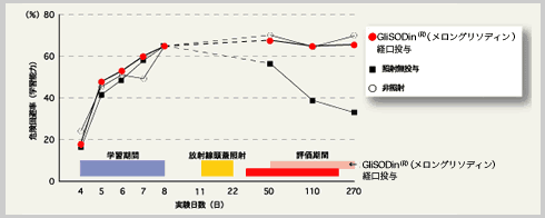 glisodin, GliSODin, グリソディン, メロングリソディン知的データ