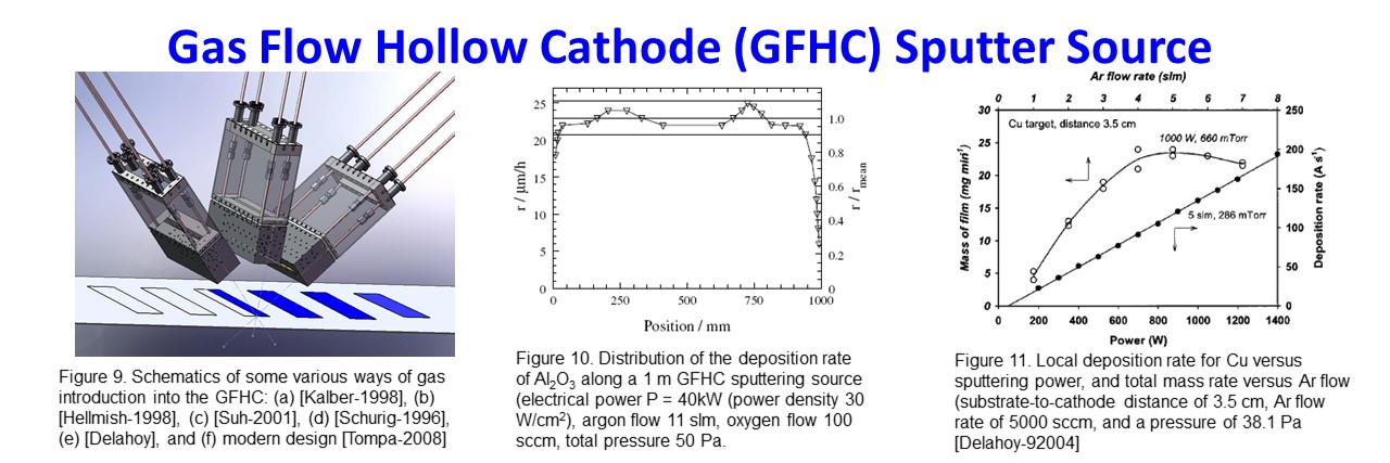 SMI Gas Flow Hollow Cathode