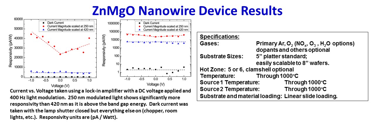 SMI ZnMgO Nanowire MOCVD