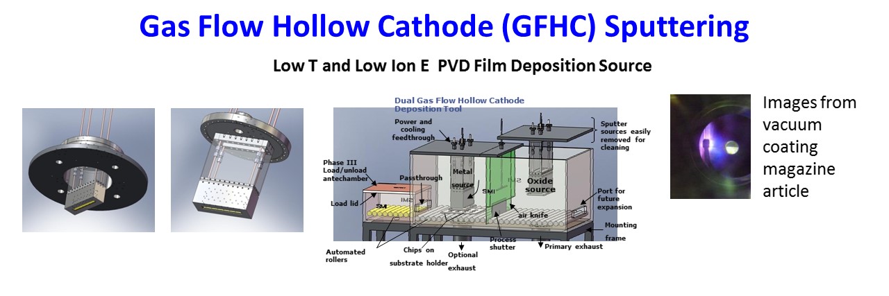 SMI Gas Flow Hollow Cathode
