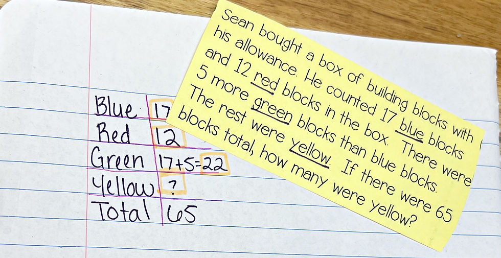 Make a table to solve multi-step word problems