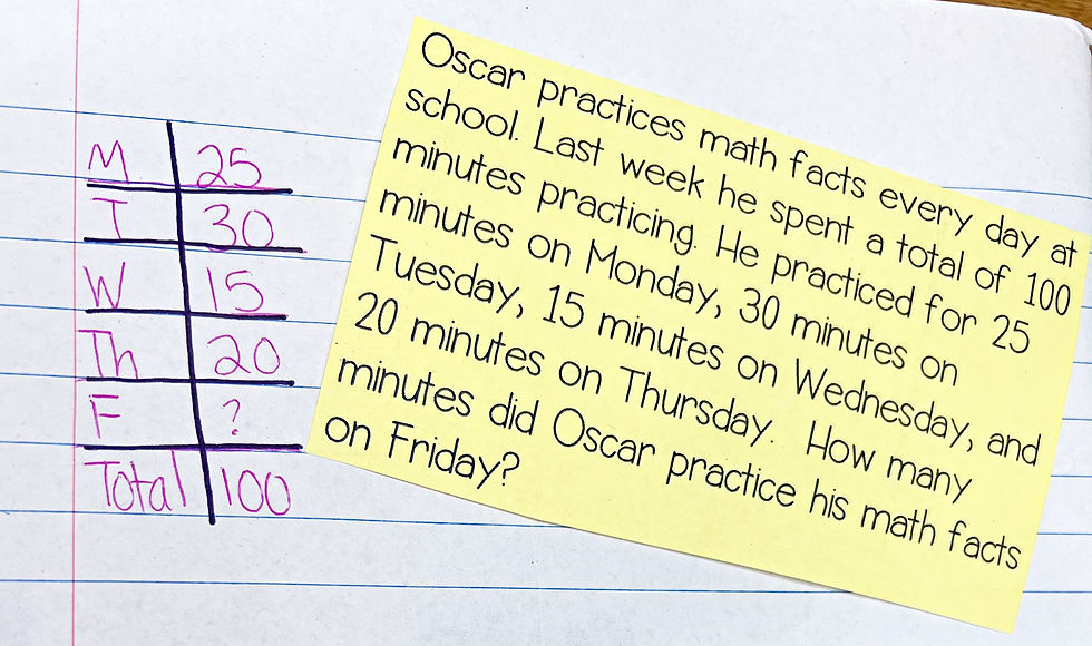 Make a table to solve multi-step word problems