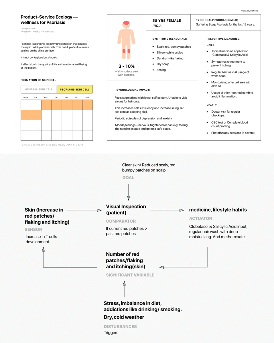 Python Design Program