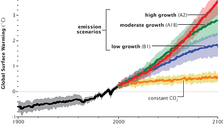 ipcc_scenarios.png