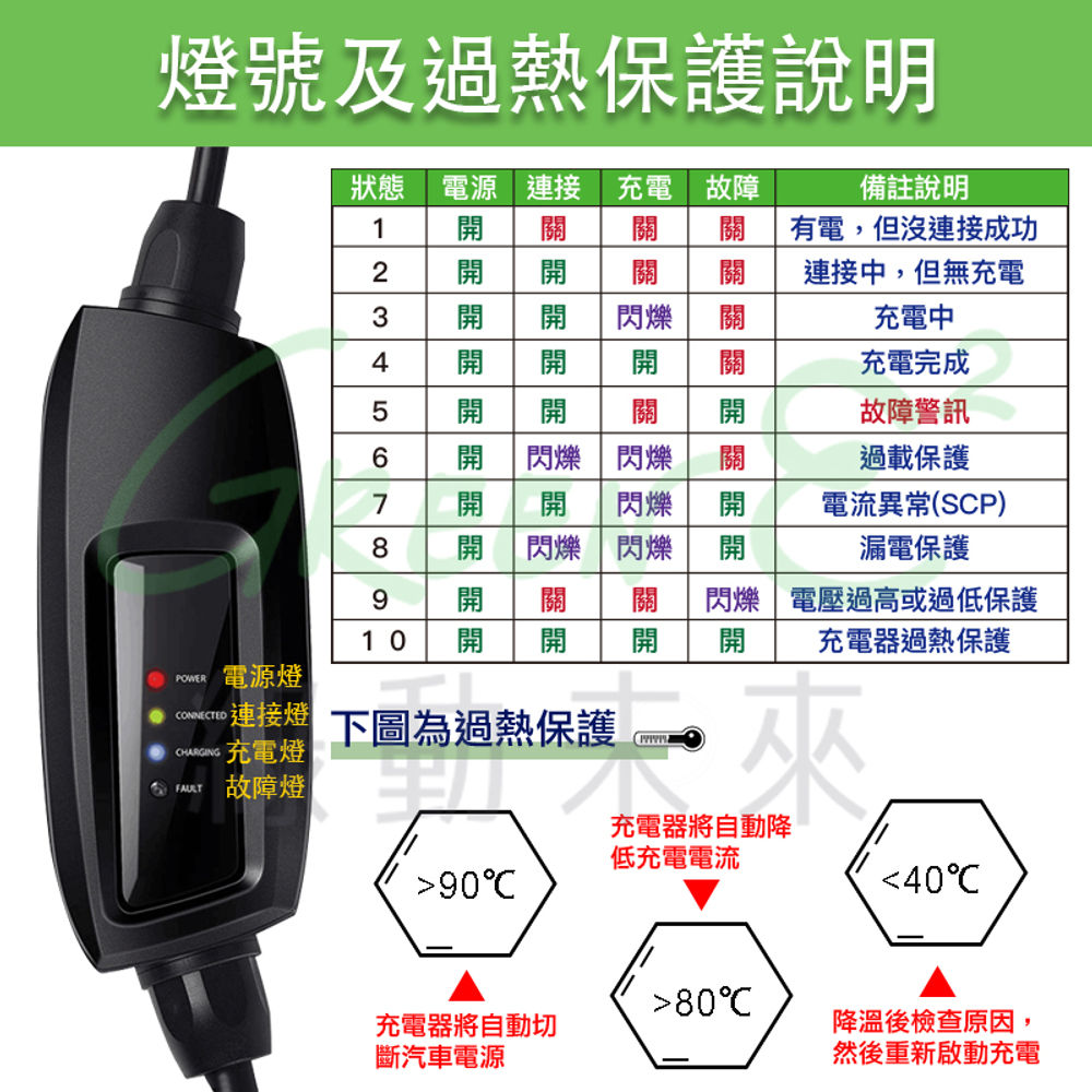 U16 歐規IEC (Type2) 電動車便攜式旅行充電器【適用歐規CCS2車主