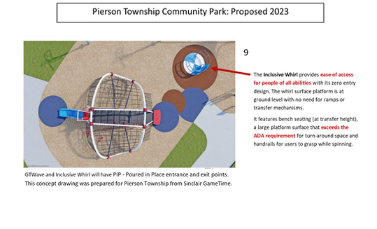 Page 10 Proposed Inclusive Whirl.png