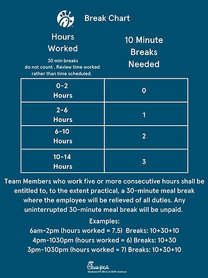 _Break Chart.jpg
