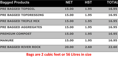 June 2021 Bag Prices.png