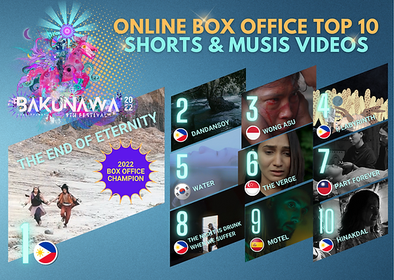 BOX OFFICE WINNER SHORTS 2022.png