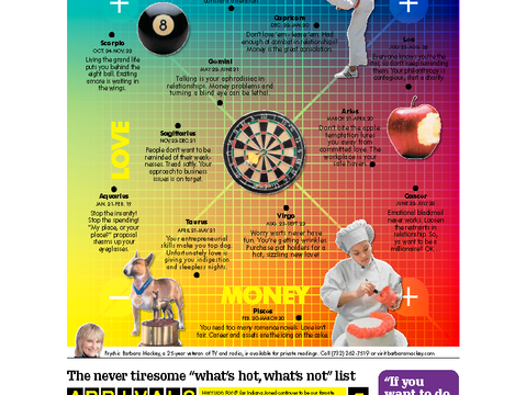 May 2008 Horoscope