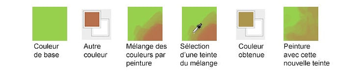 Mélange des couleurs peinture numérique