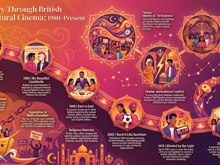 British Multicultural Cinema