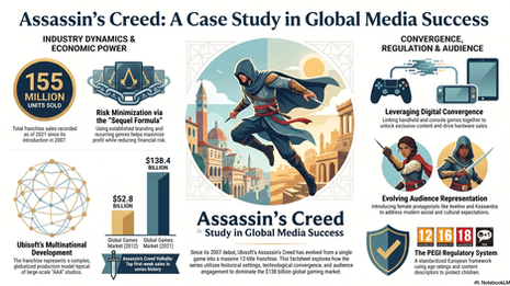 Assassin's Creed Deep Dive