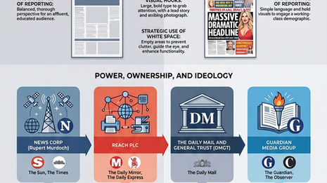 Newspapers - The Big Picture