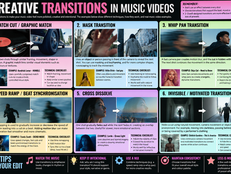 Creative Transitions in Music Video