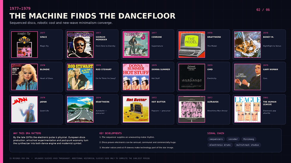 Dark infographic titled THE MACHINE FINDS THE DANCEFLOOR, showing 1977–1979 electronic disco album covers in a neon grid.