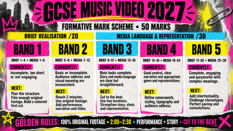 A-level NEA Mark Scheme