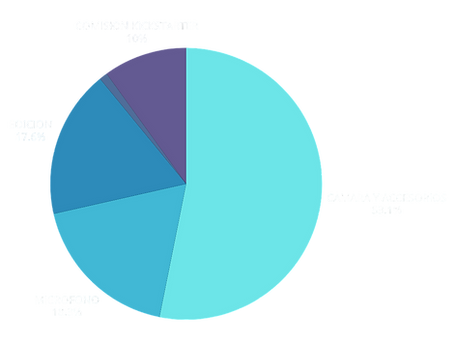 ESTADISTICA PRESUPUESTO MINIMO