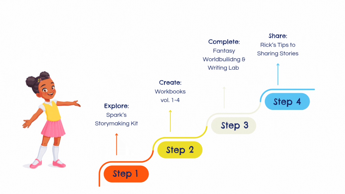 Stair-step roadmap gif