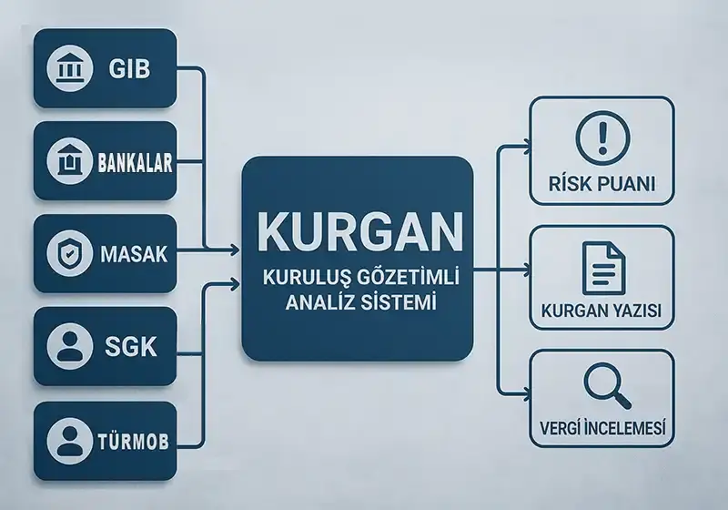 KURGAN Sistemi Nedir?